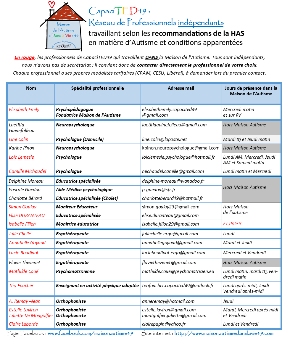 Coordonnees des pros avril 25