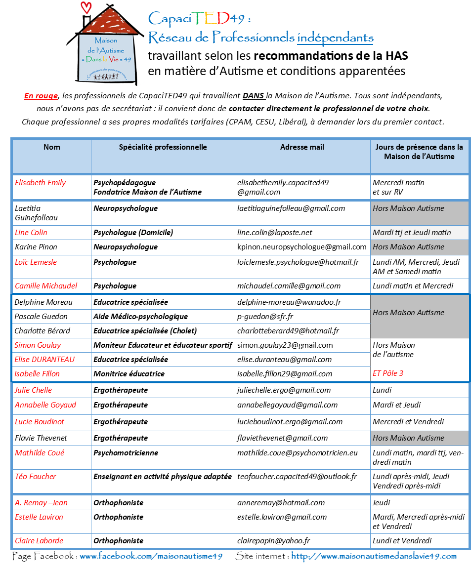 Coordonnees des pros juillet 25